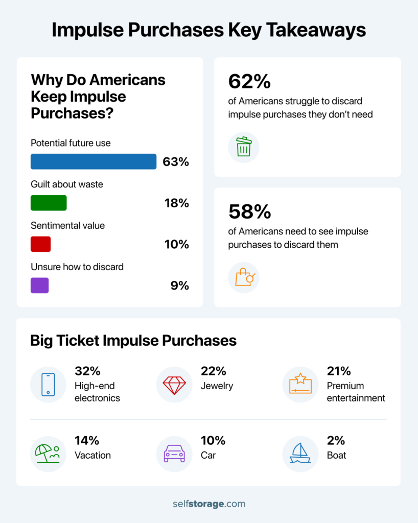 Infographic about impulse buying showing why people make purchases and what they buy