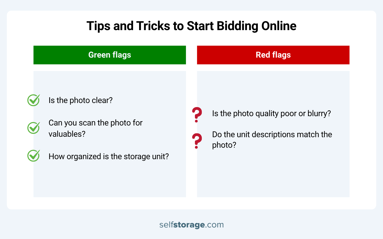 Graphics with two columns of green flags and red flags to start bidding online